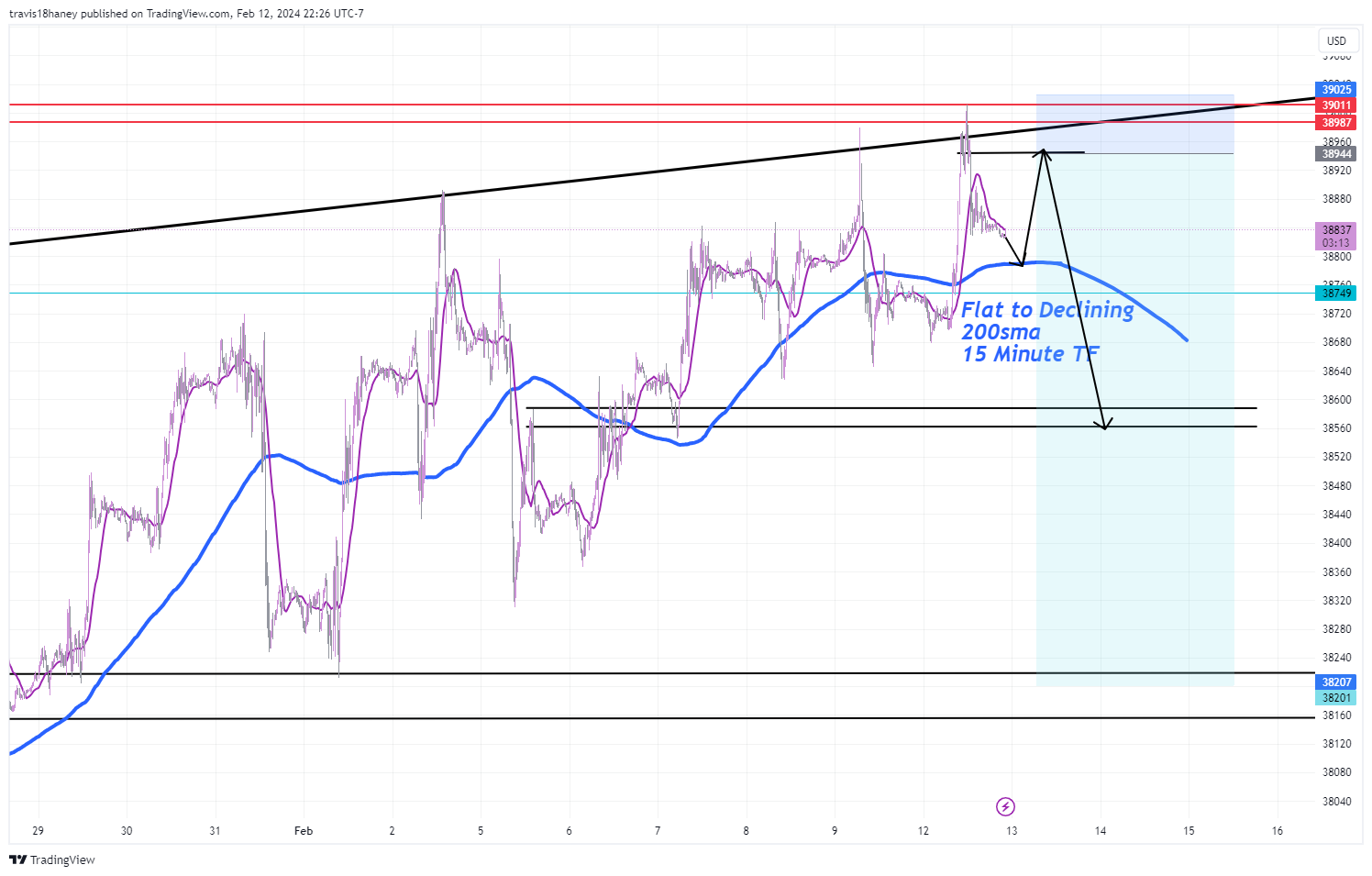 CBOT_MINI:YM1! Chart Image by Dow_Jones_Maestro