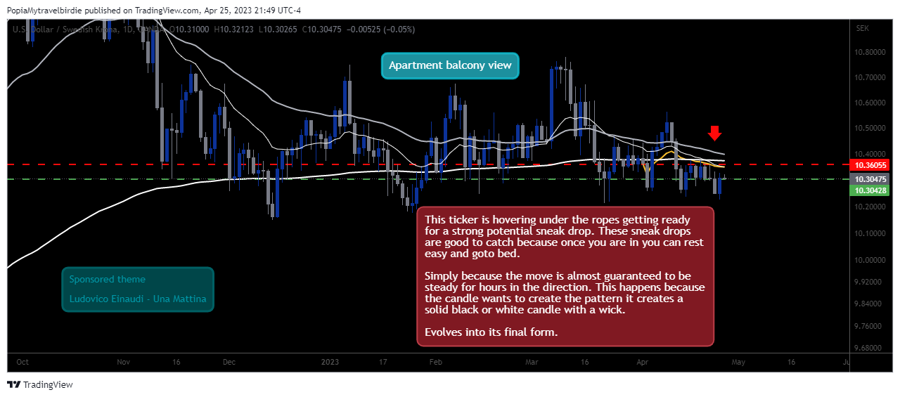 OANDA:USDSEK Chart Image by PopiaMytravelbirdie