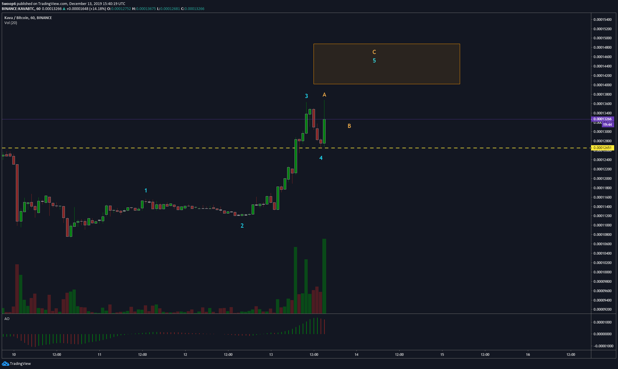  Chart Image