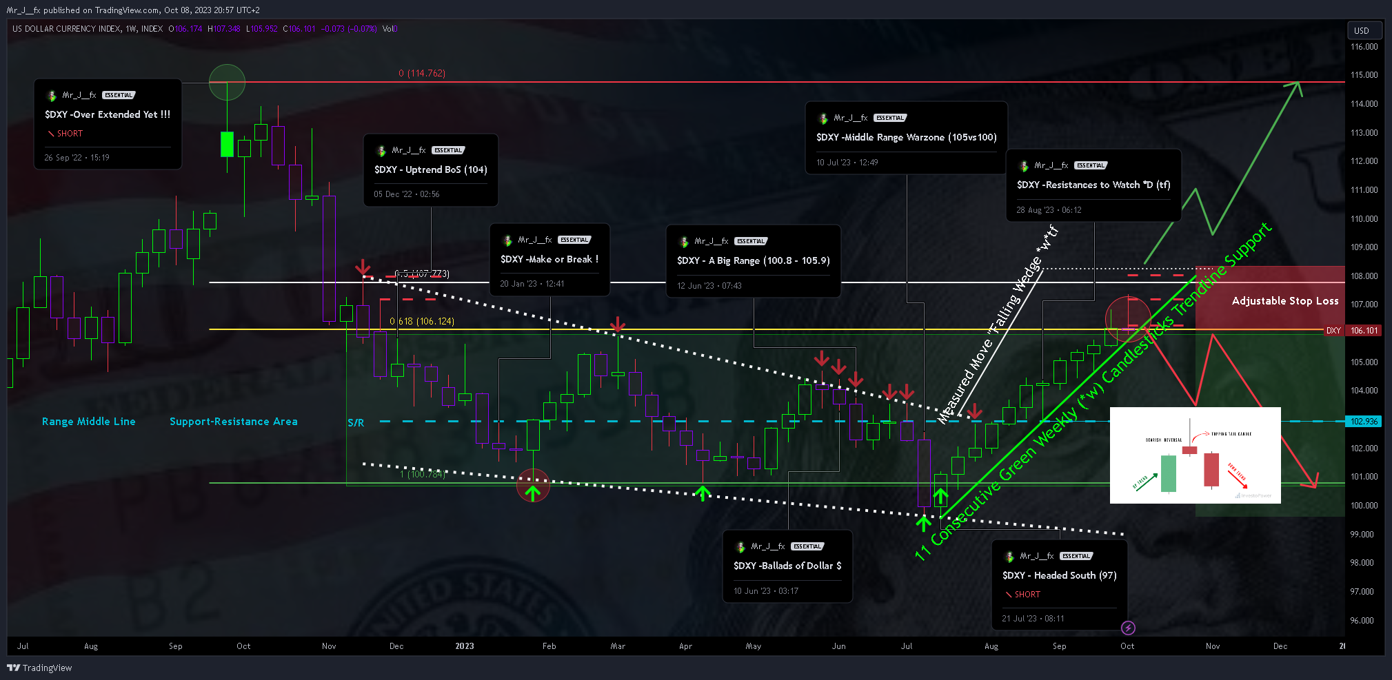 INDEX:DXY Chart Image by Mr_J__fx