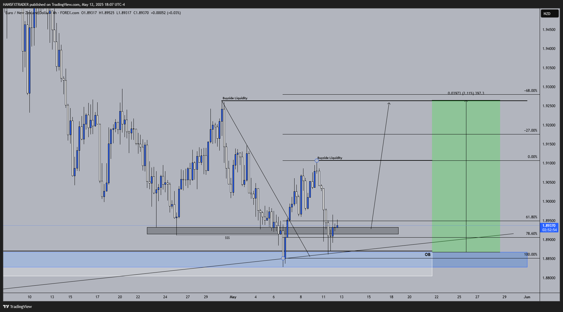 FOREXCOM:EURNZD Chart Image by HANSFXTRADER