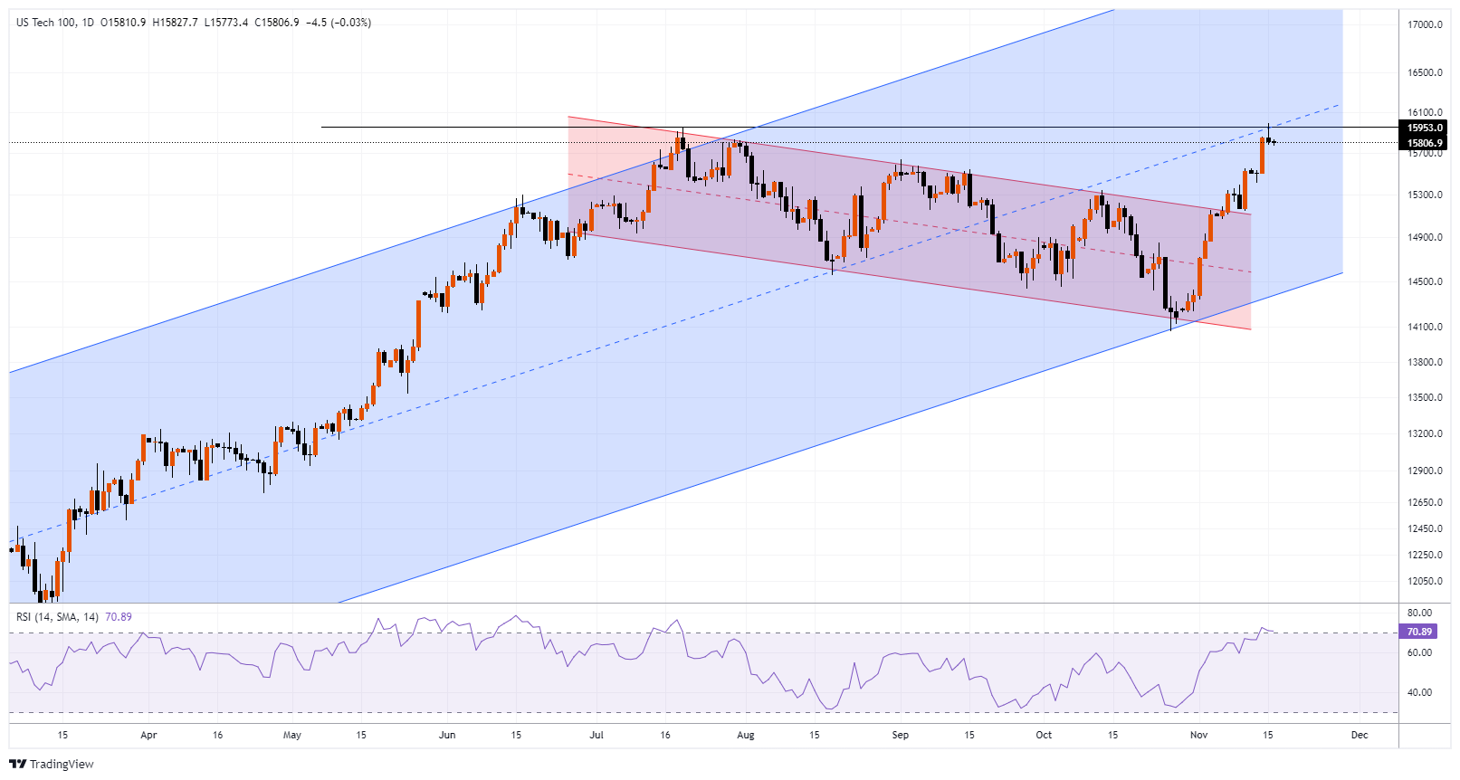 #NDXM Chart Image