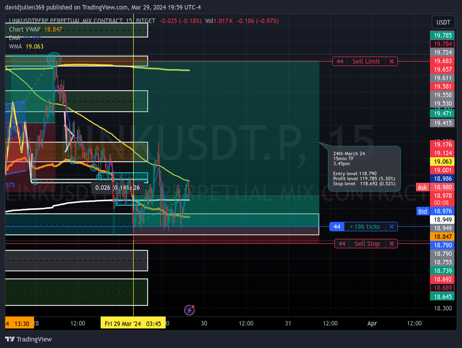 BITGET:LINKUSDT.P Chart Image by davidjulien369