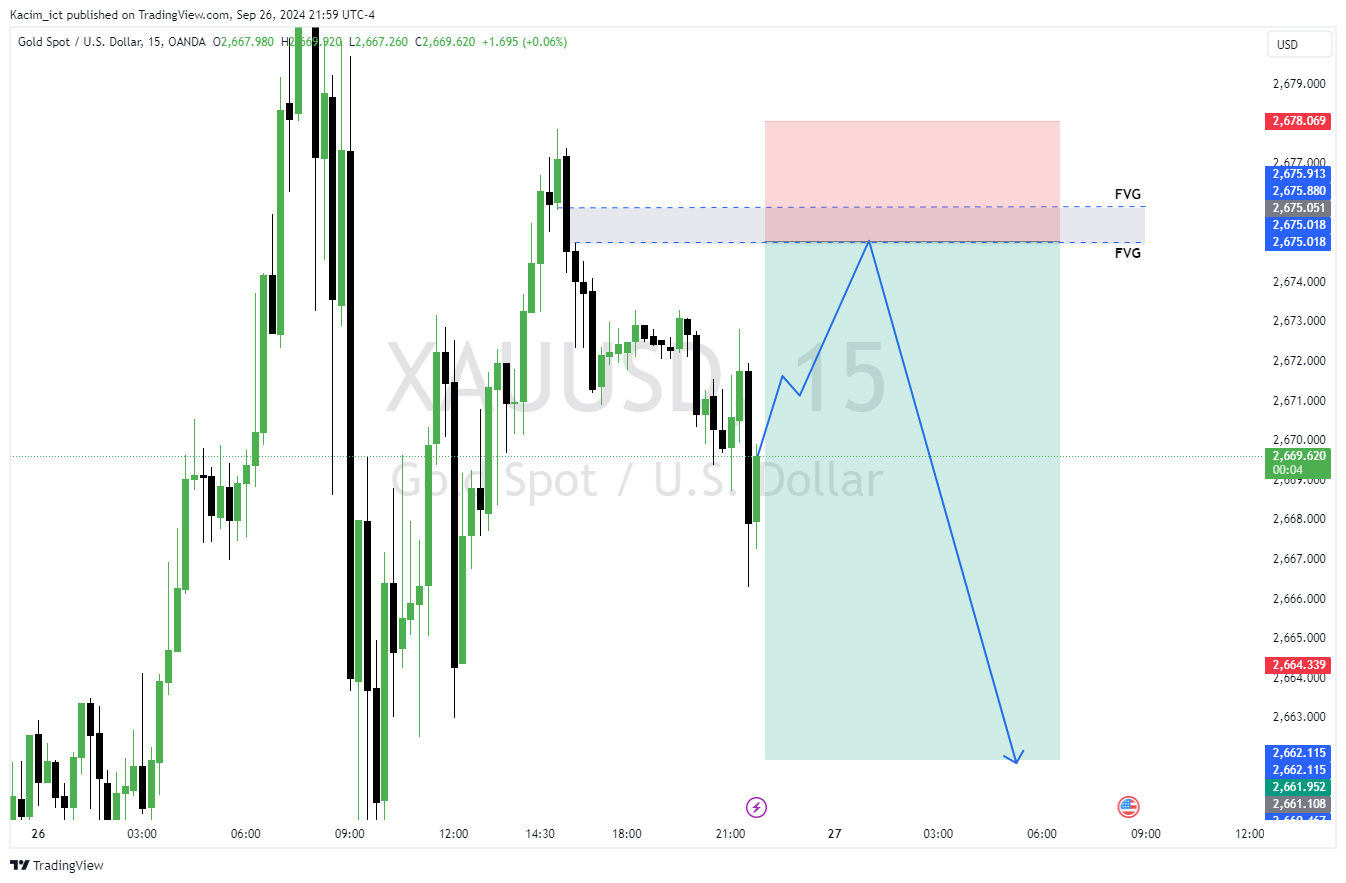 OANDA:XAUUSD Chart Image by Kacim_ict