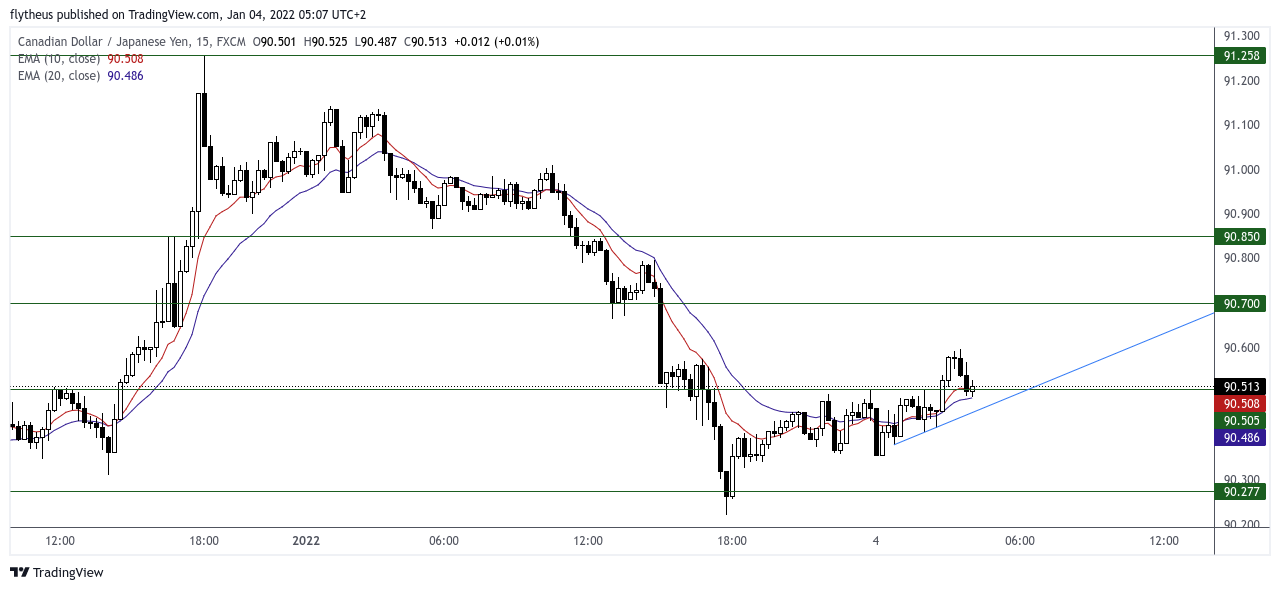 FX:CADJPY Chart Image by TradeLive-