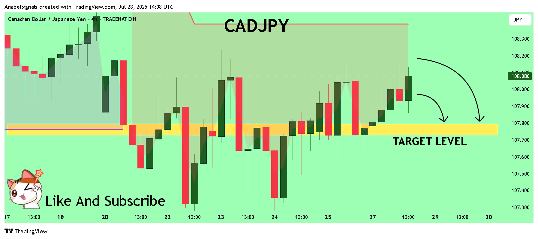TRADENATION:CADJPY Chart Image by AnabelSignals