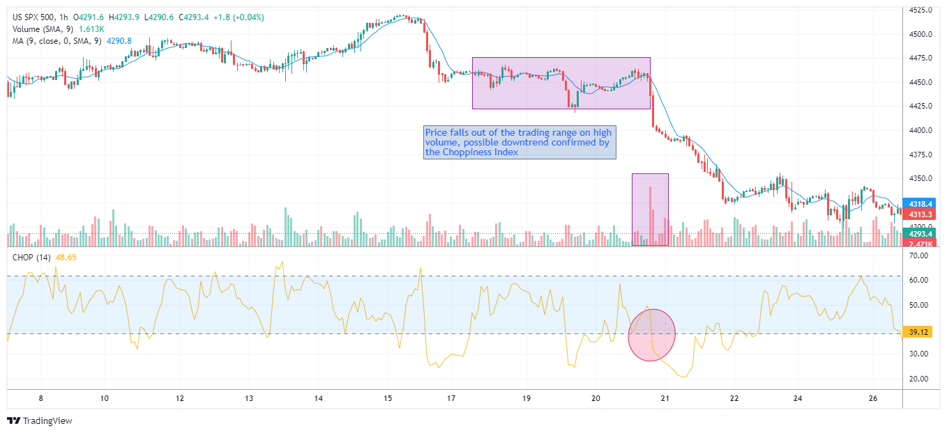#SPXM Chart Image