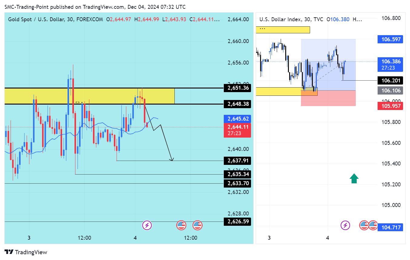 TVC:DXY Chart Image by SMC-Trading-Point
