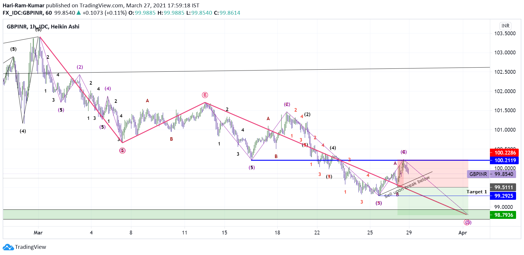  Chart Image