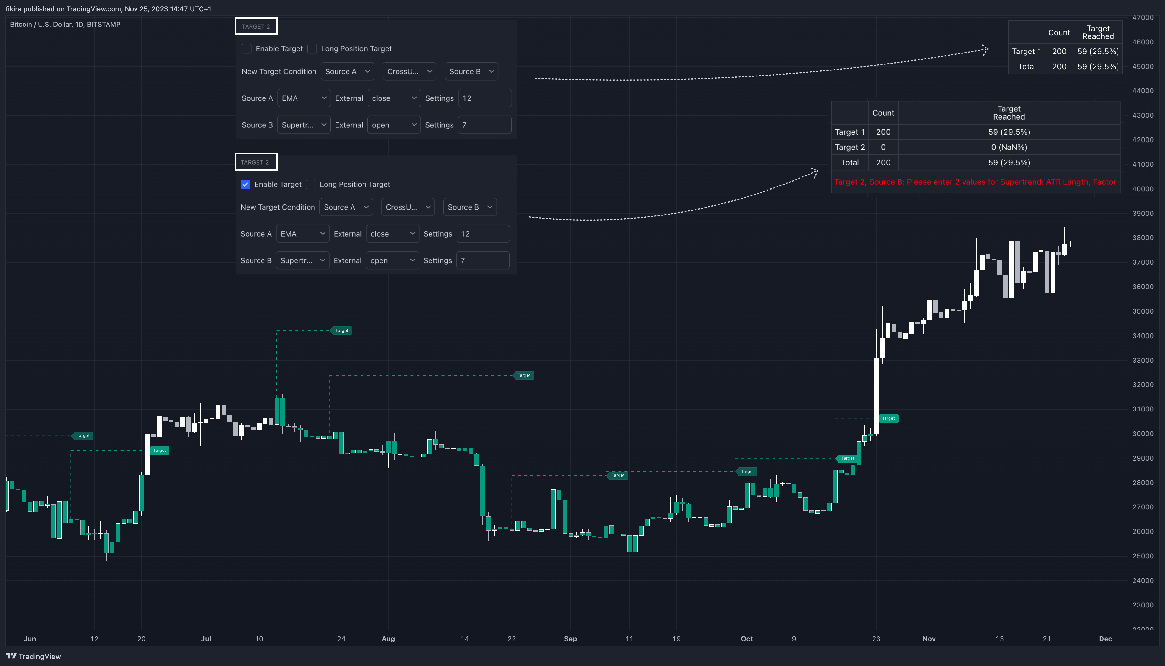 BITSTAMP:BTCUSD Chart Image by fikira