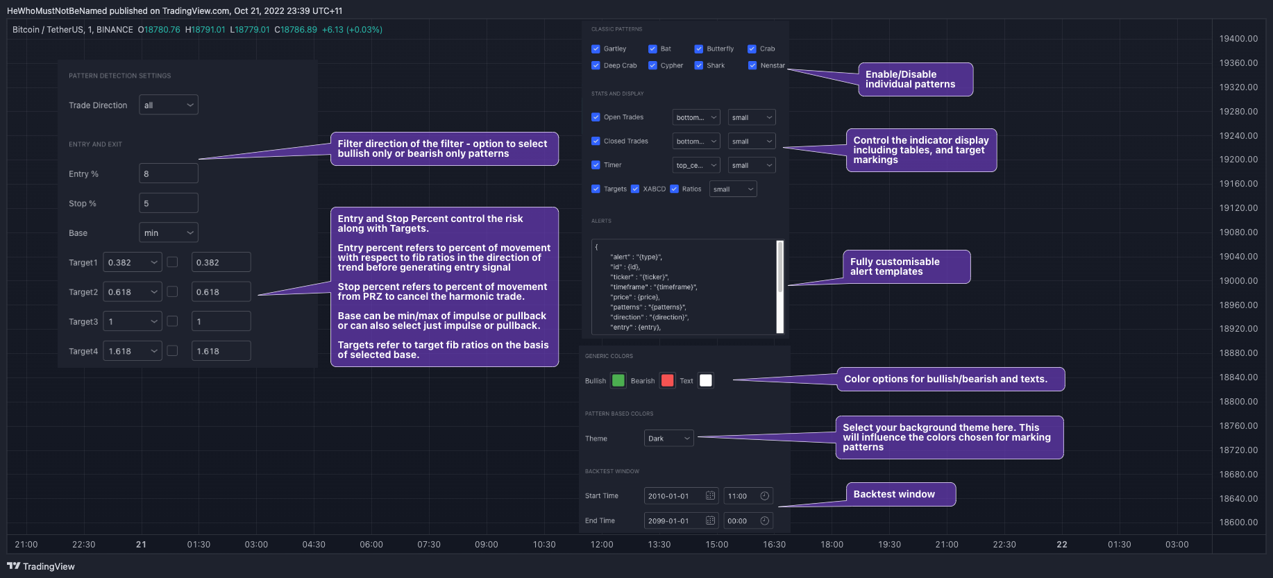 BINANCE:BTCUSDT Chart Image by Trendoscope