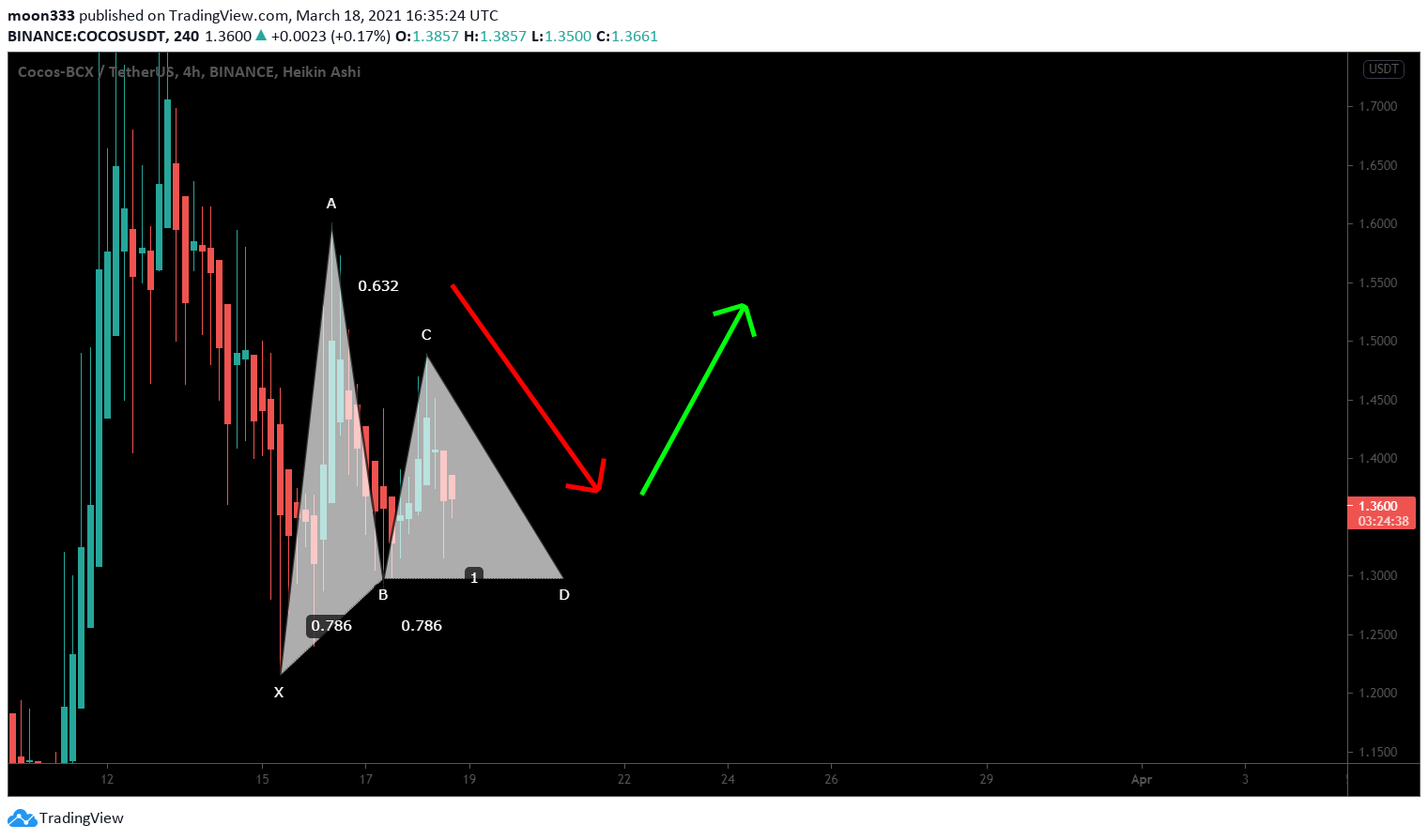  Chart Image