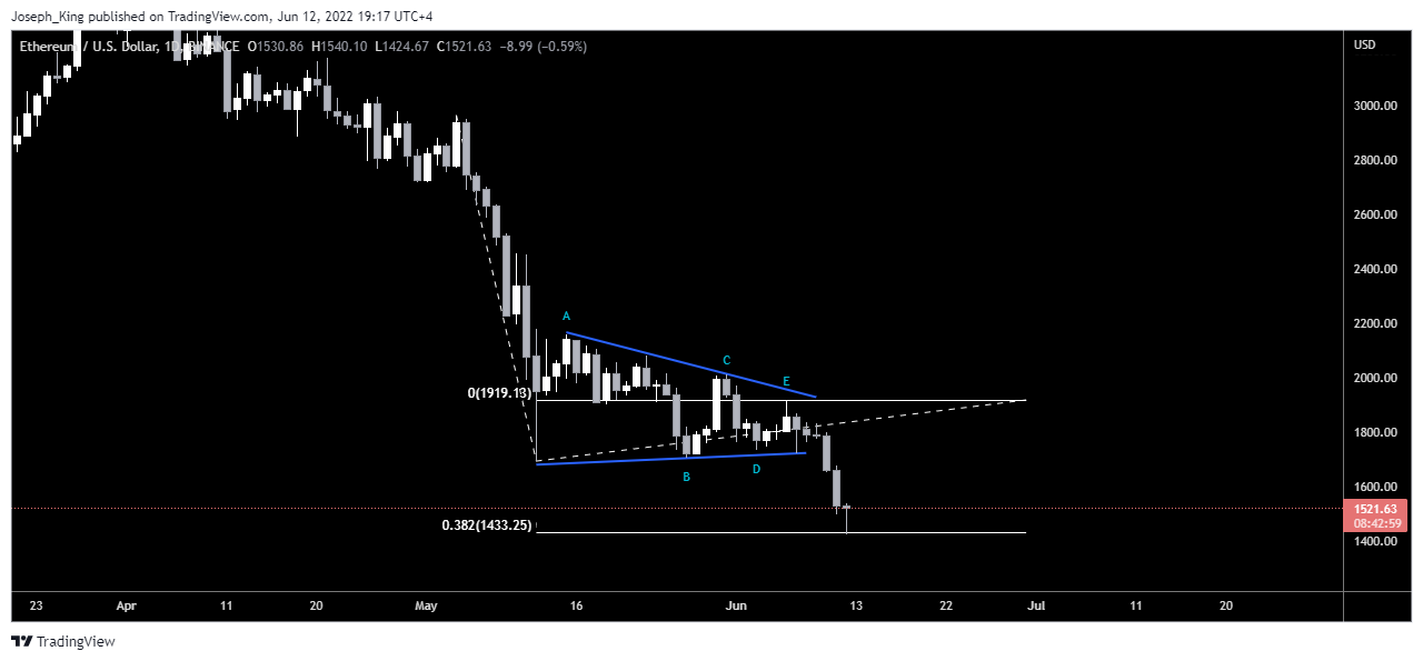 BINANCE:ETHUSD Chart Image by Joseph_King