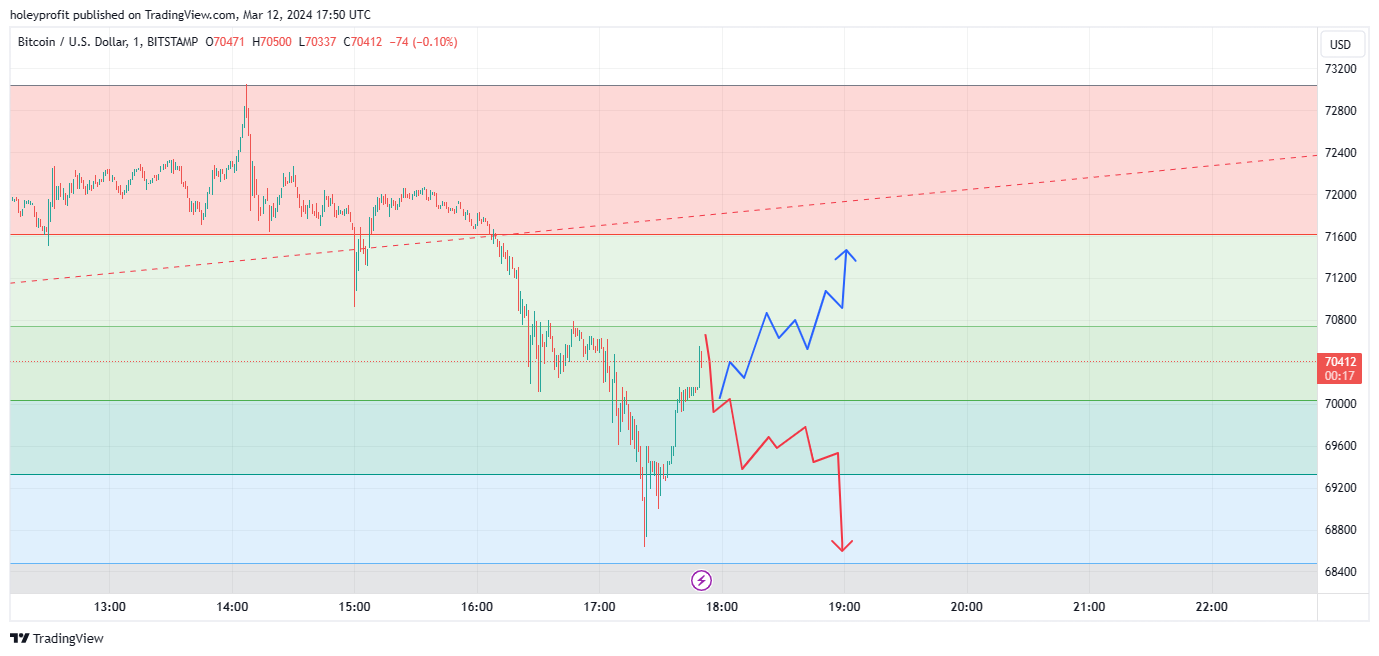 BITSTAMP:BTCUSD Chart Image by holeyprofit