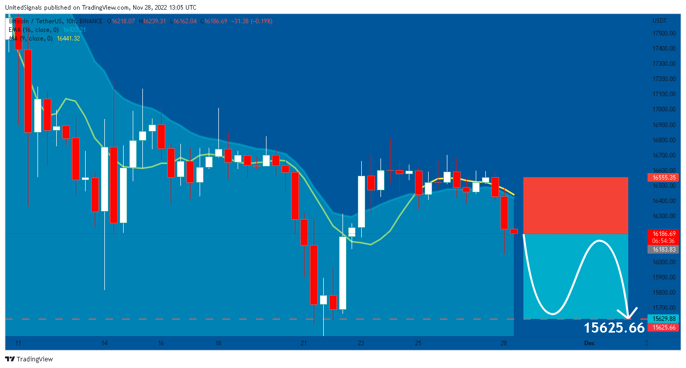 BINANCE:BTCUSDT Chart Image by UnitedSignals