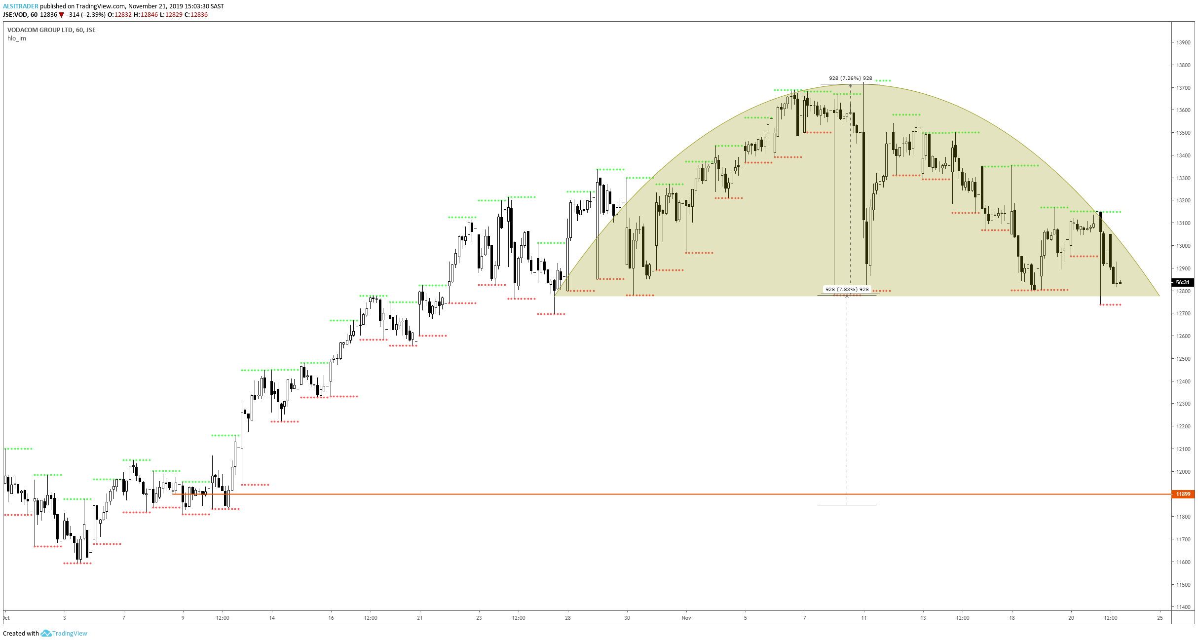 Chart Image