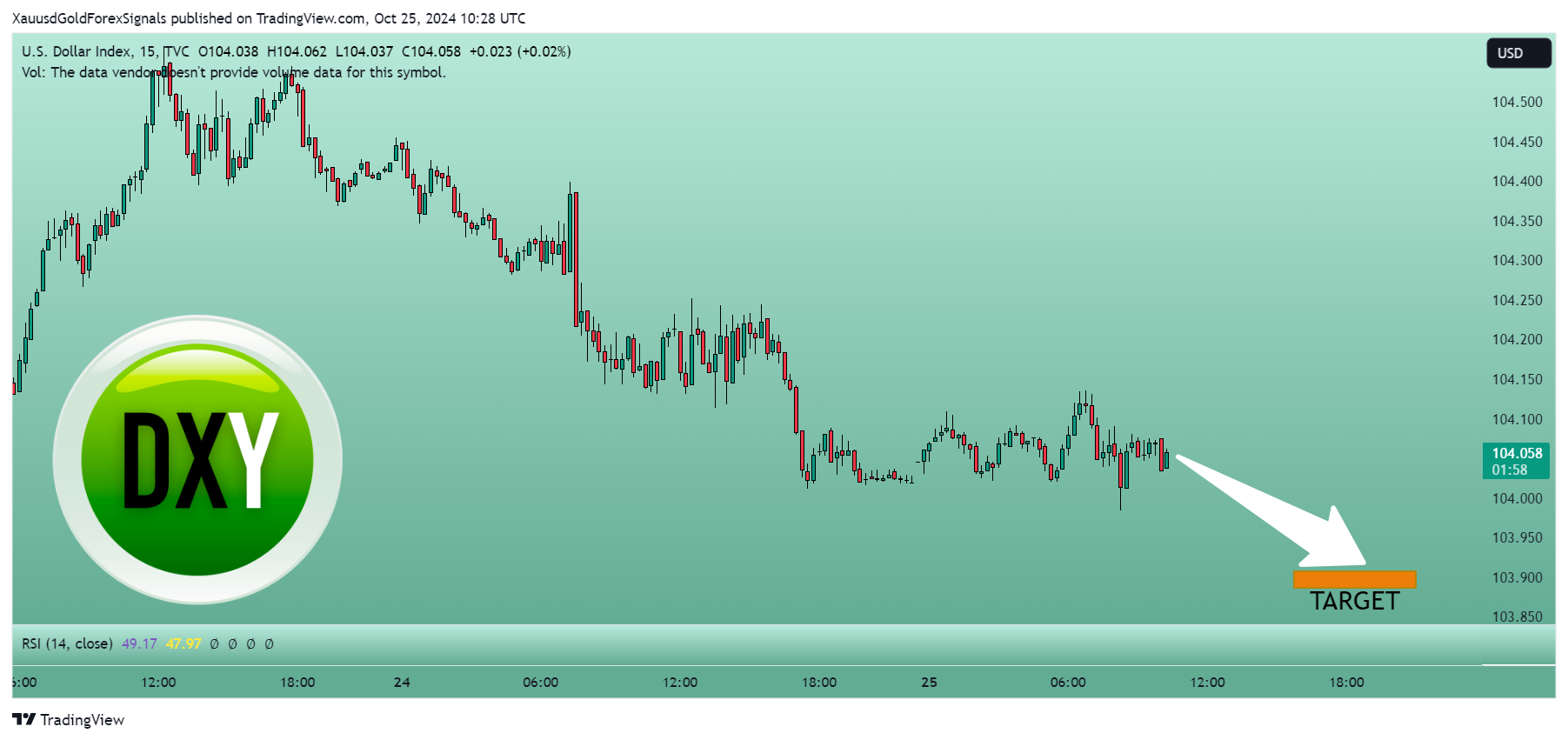TVC:DXY Chart Image by XauusdGoldForexSignals