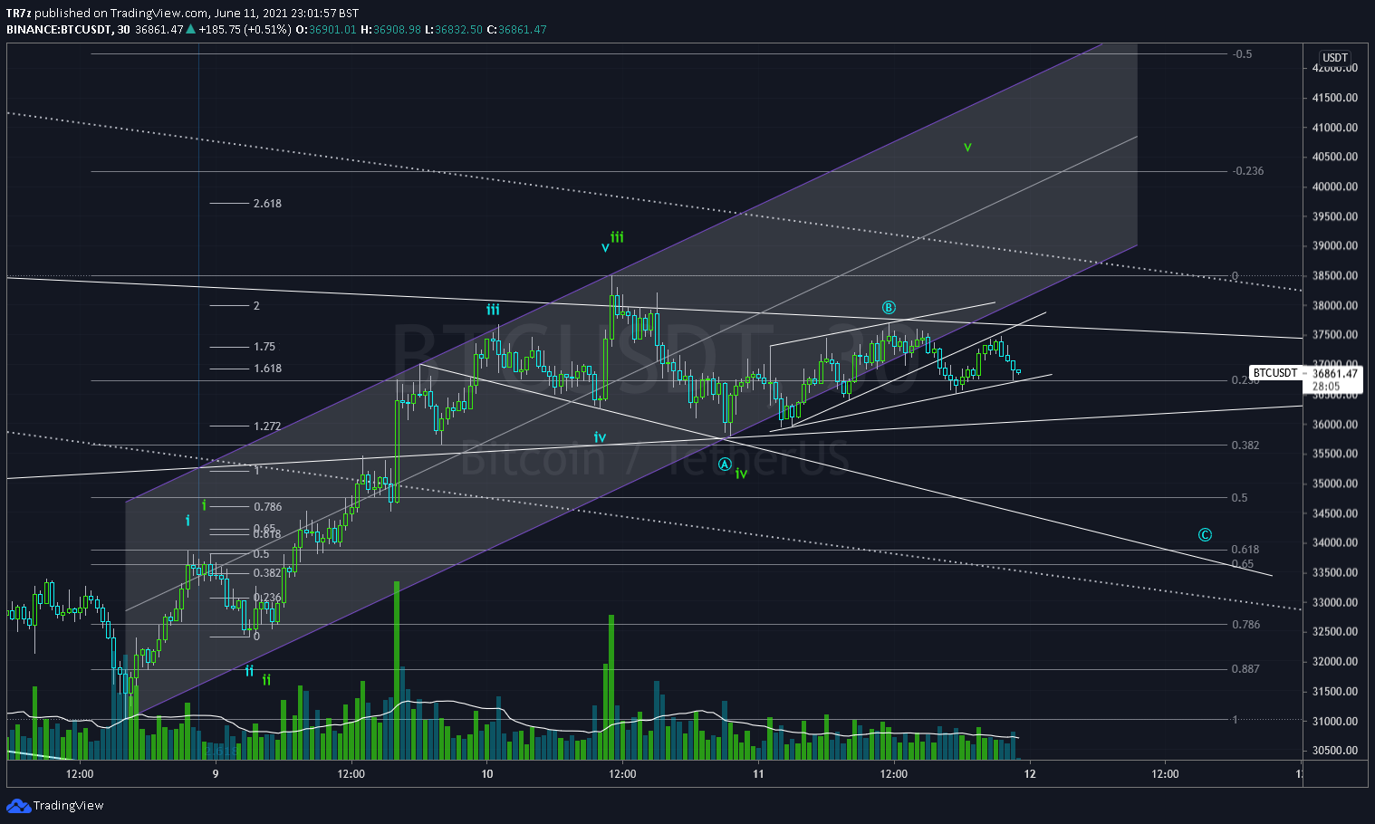  Chart Image