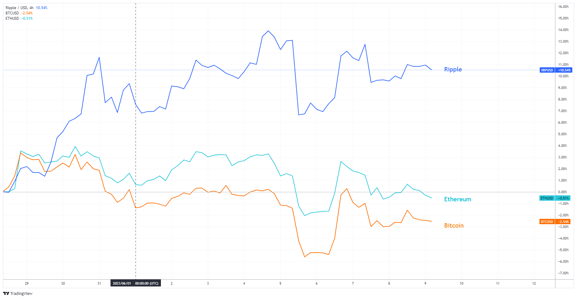 XRPUSD Chart Image