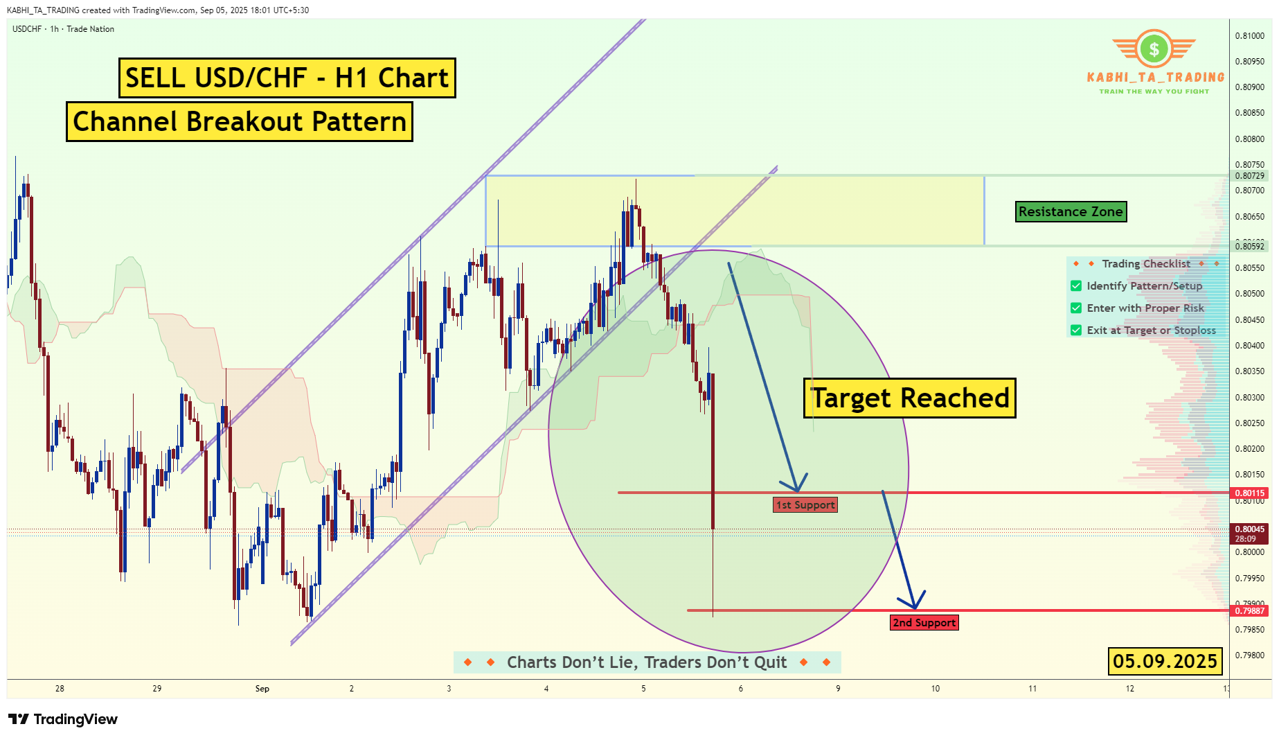 TRADENATION:USDCHF Chart Image by KABHI_TA_TRADING