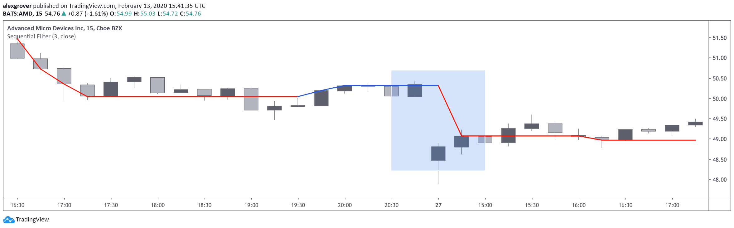  Chart Image