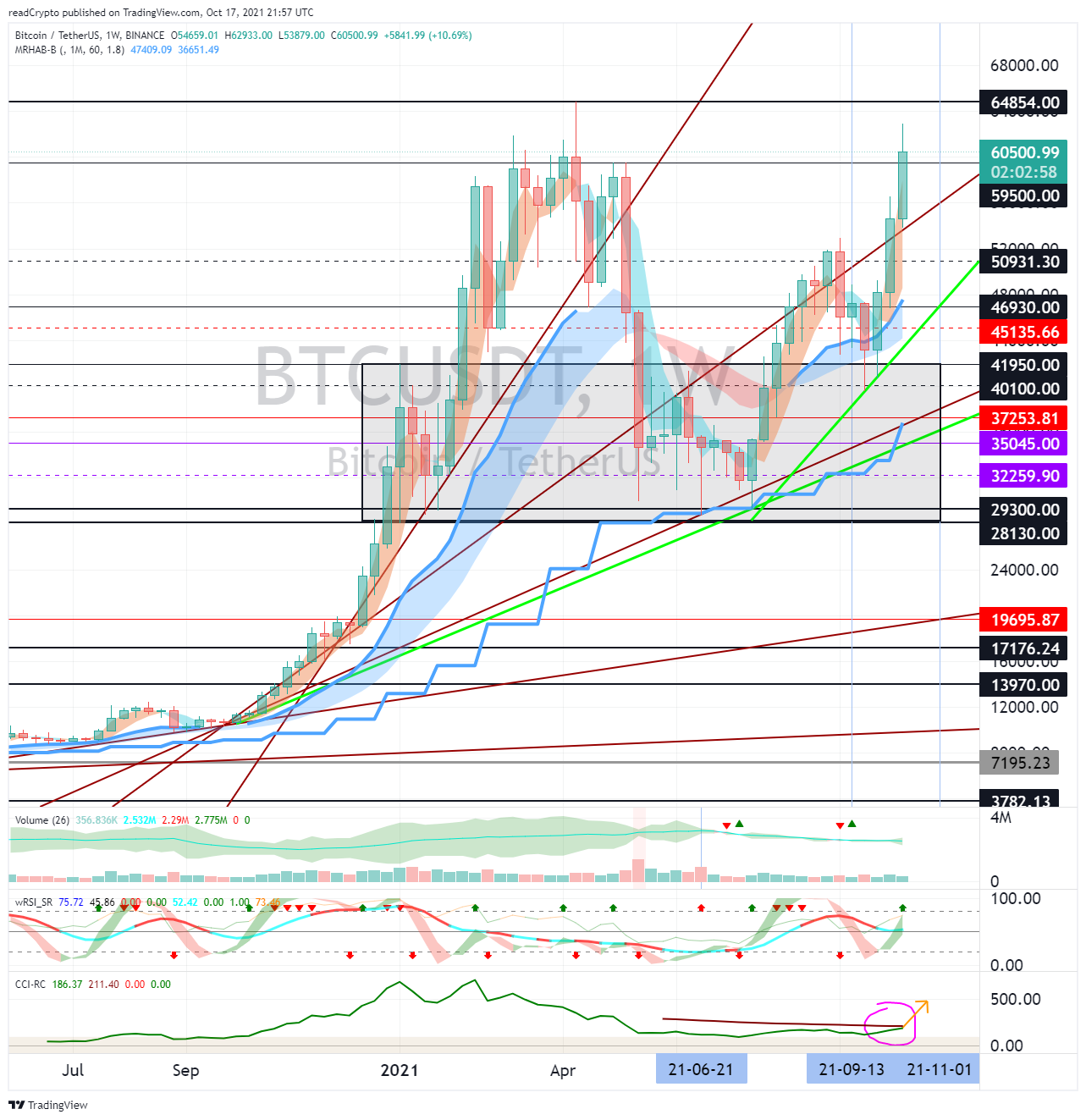 BINANCE:BTCUSDT Chart Image by readCrypto