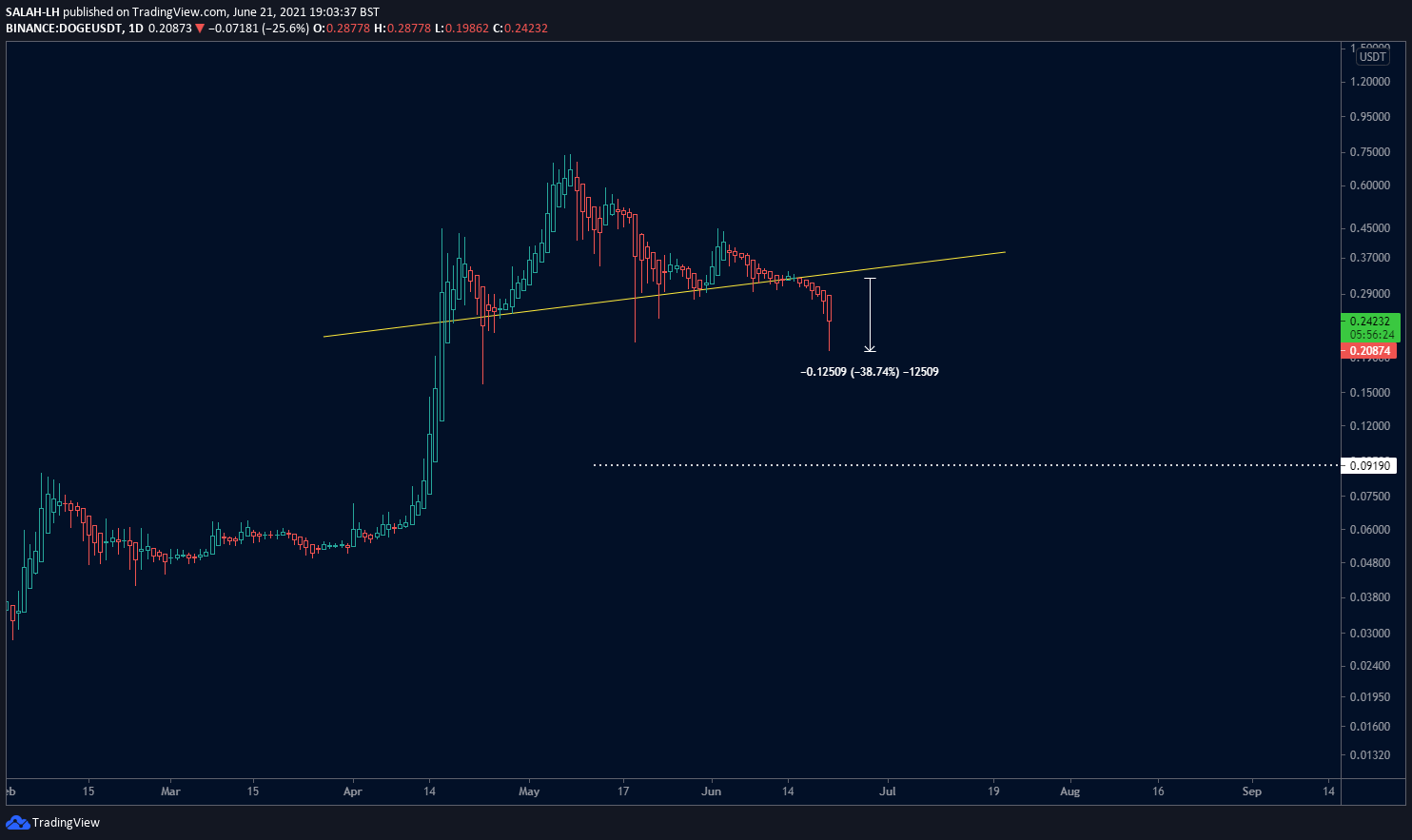  Chart Image