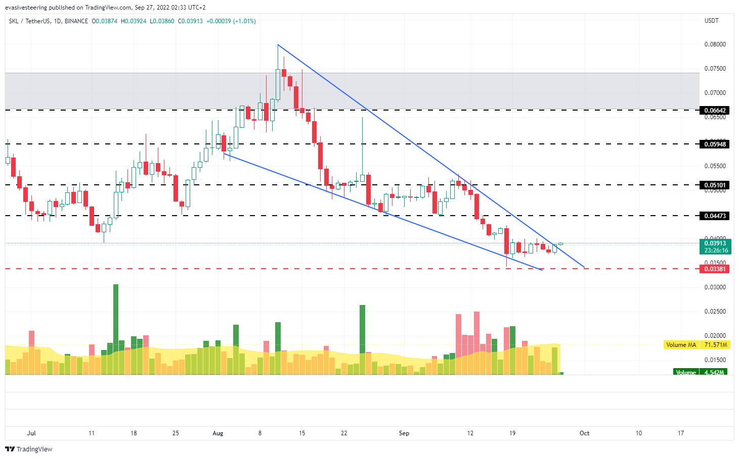 BINANCE:SKLUSDT Chart Image by evasivesteering