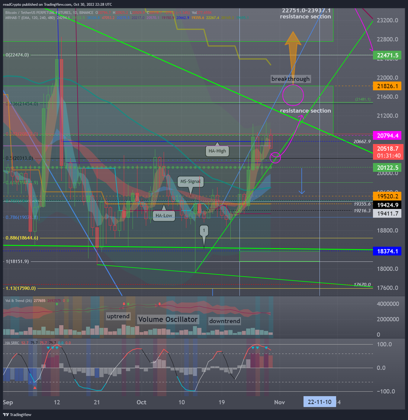 BINANCE:BTCUSDTPERP Chart Image by readCrypto