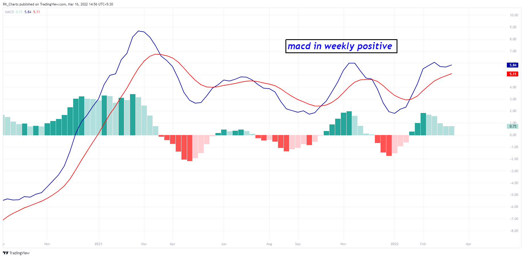NSE:BANKBARODA Chart Image by RK_Chaarts