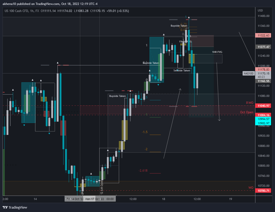 FX:NAS100 Chart Image by akhena10fx