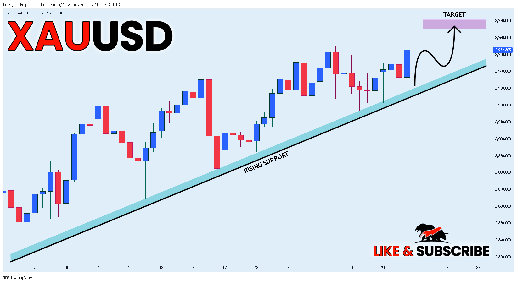 OANDA:XAUUSD Chart Image by ProSignalsFx