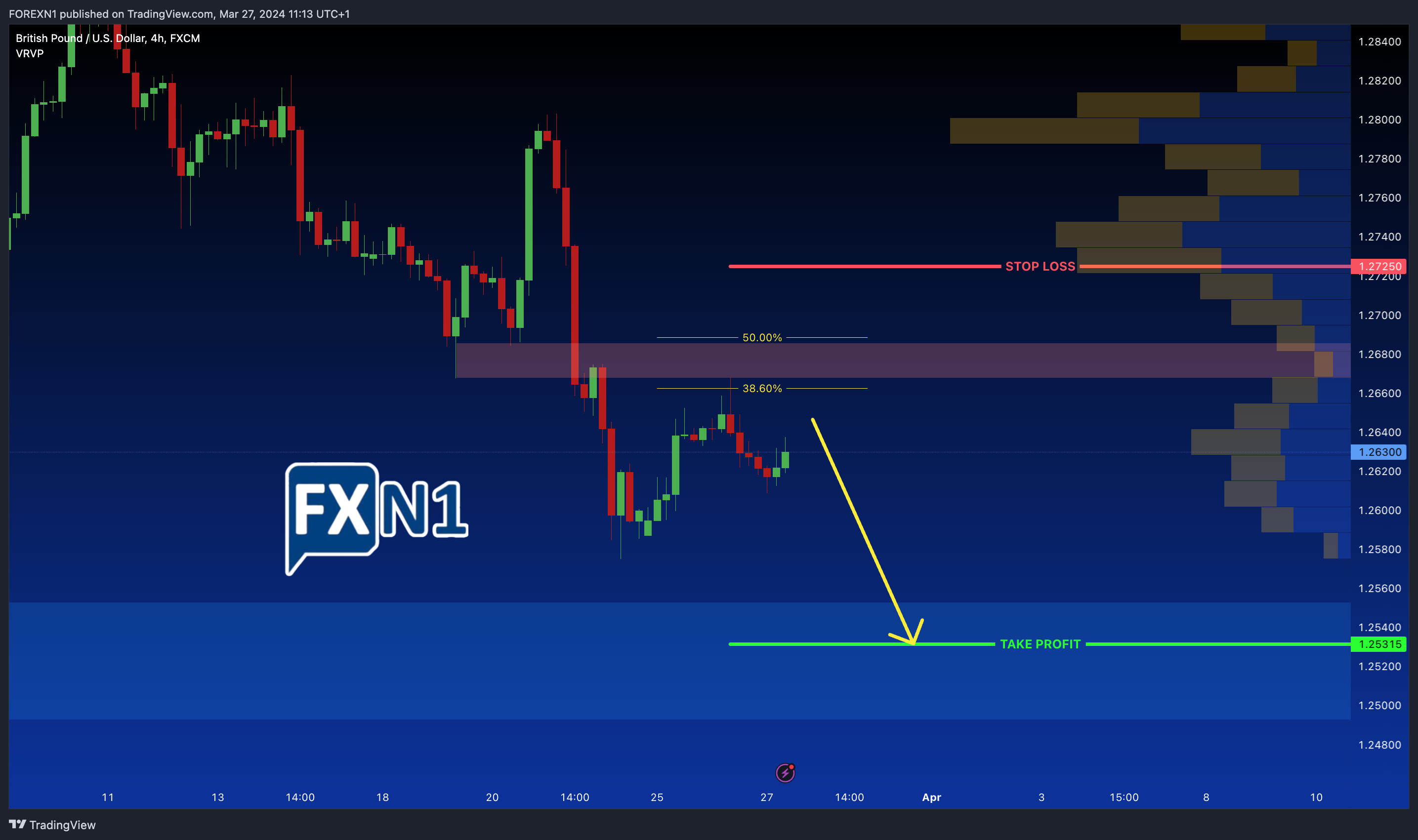 FX:GBPUSD Chart Image by FOREXN1