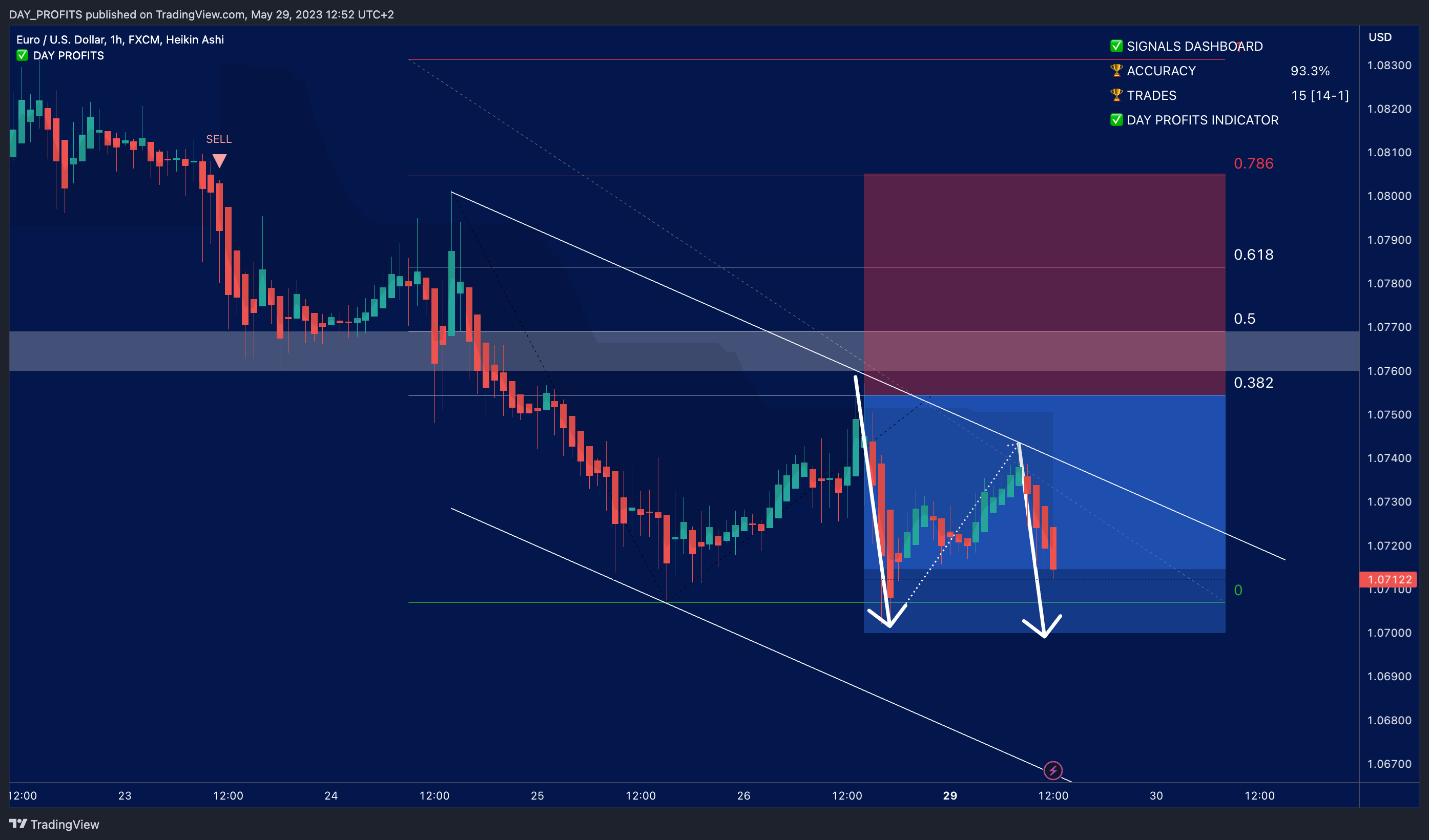 FX:EURUSD Chart Image by DAY_PROFITS