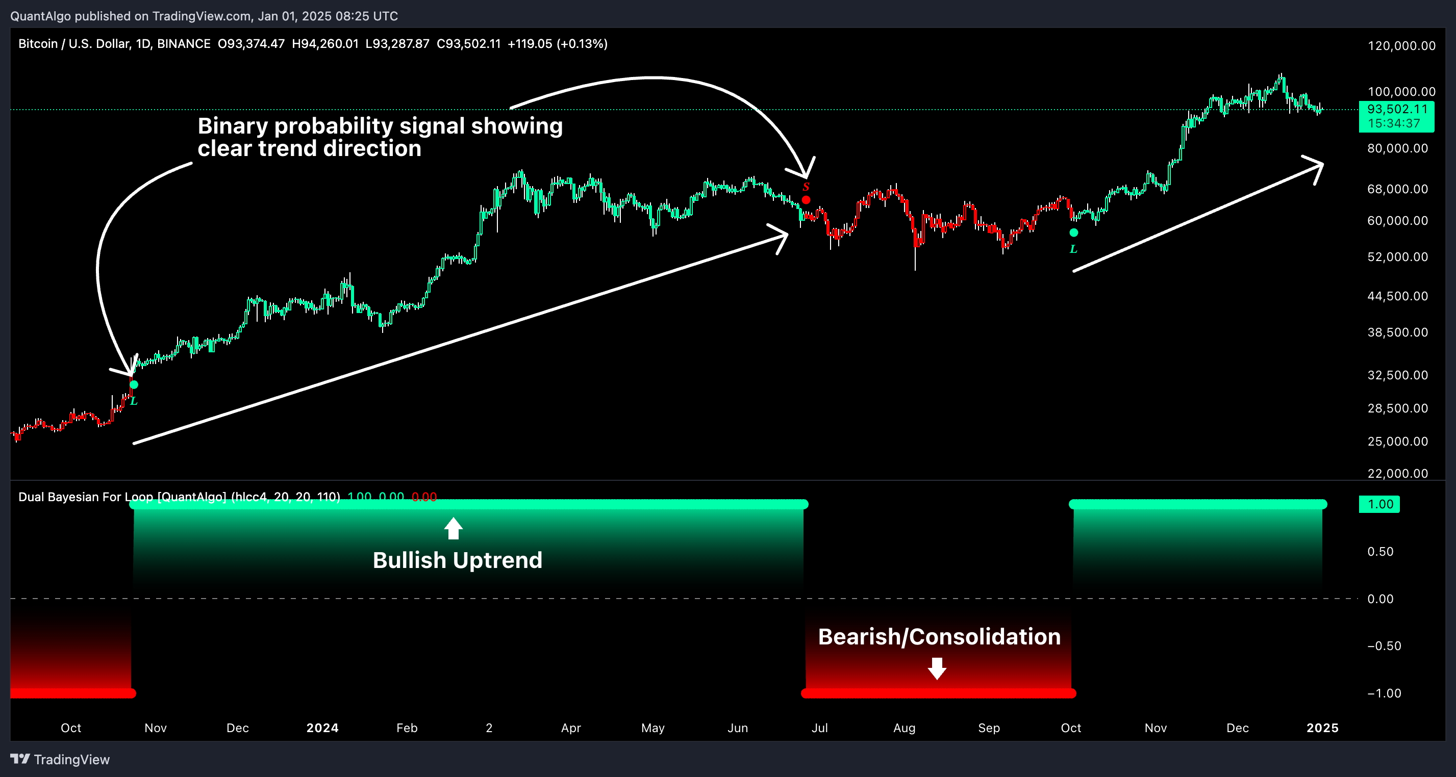 BINANCE:BTCUSD Chart Image by QuantAlgo