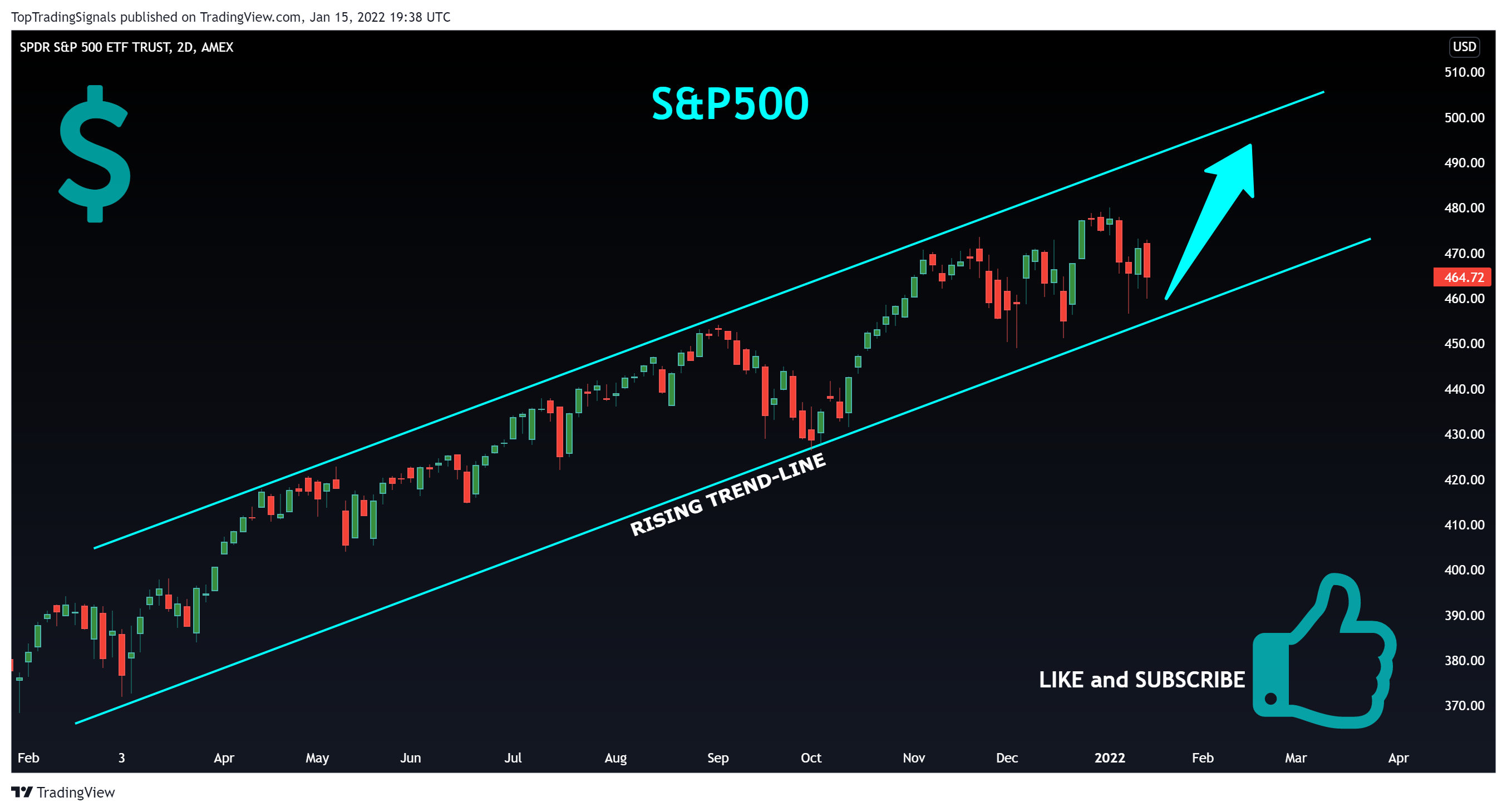 AMEX:SPY Chart Image by TopTradingSignals
