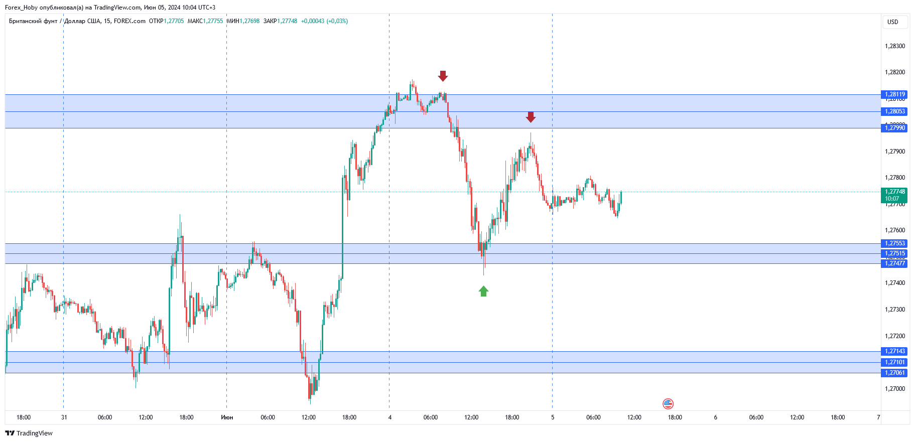 FOREXCOM:GBPUSD Chart Image by Forex_Hoby