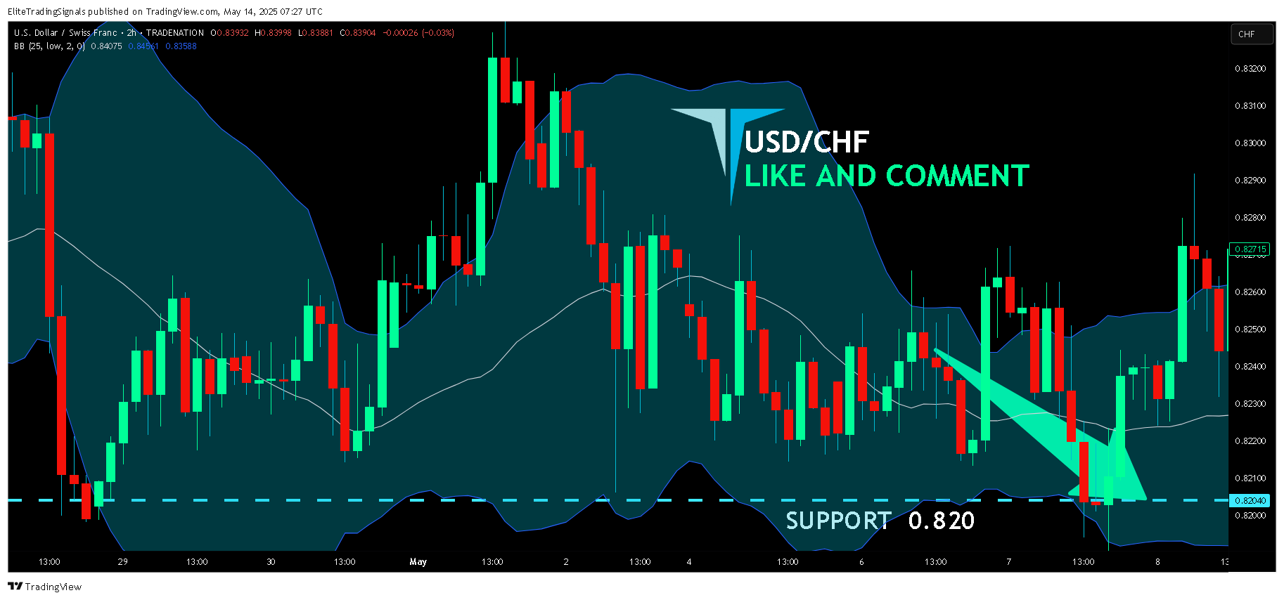 TRADENATION:USDCHF Chart Image by EliteTradingSignals