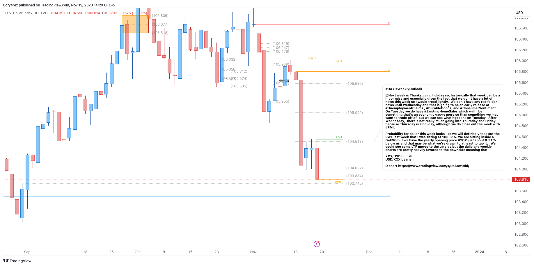 TVC:DXY Chart Image by Cory4rex