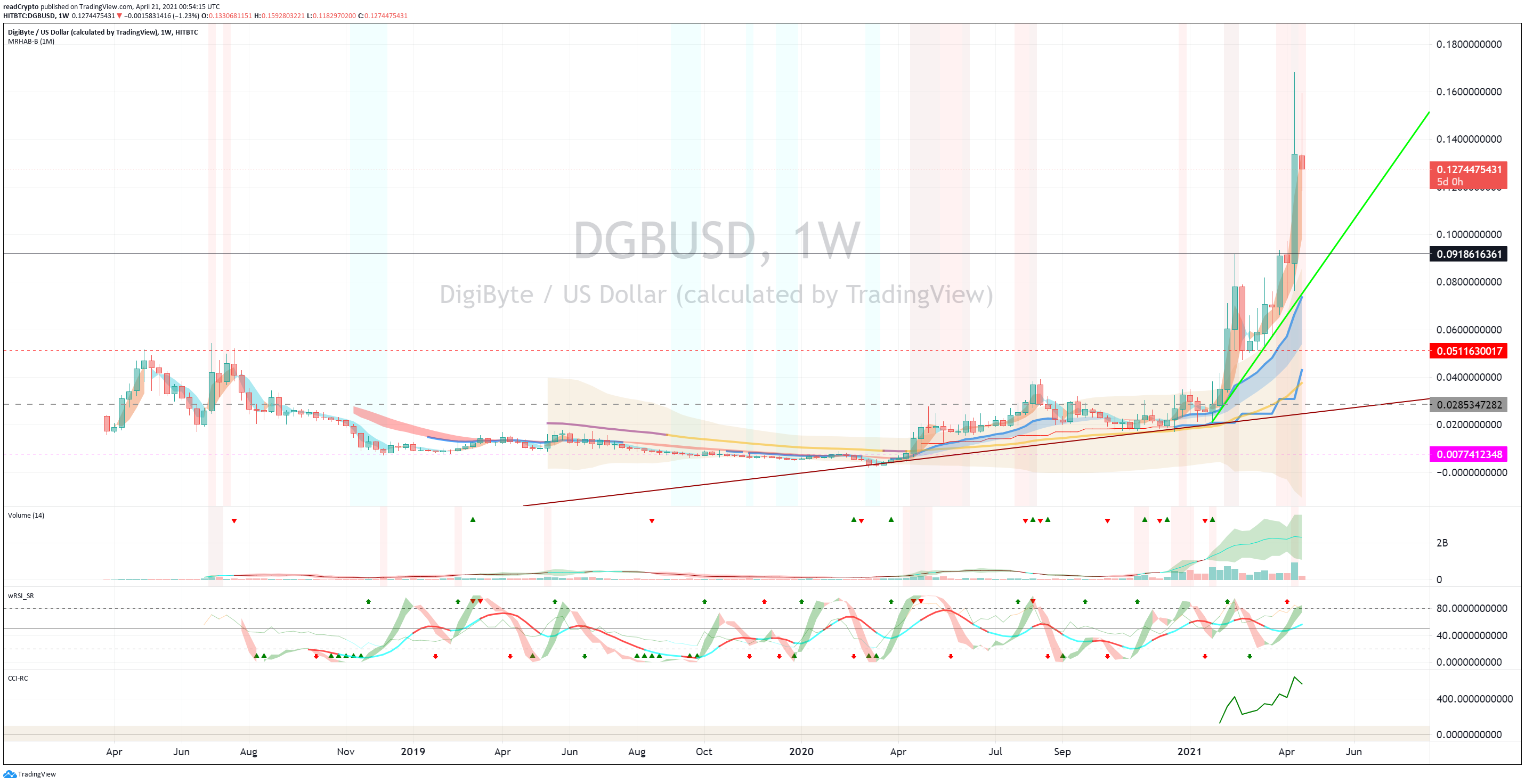  Chart Image