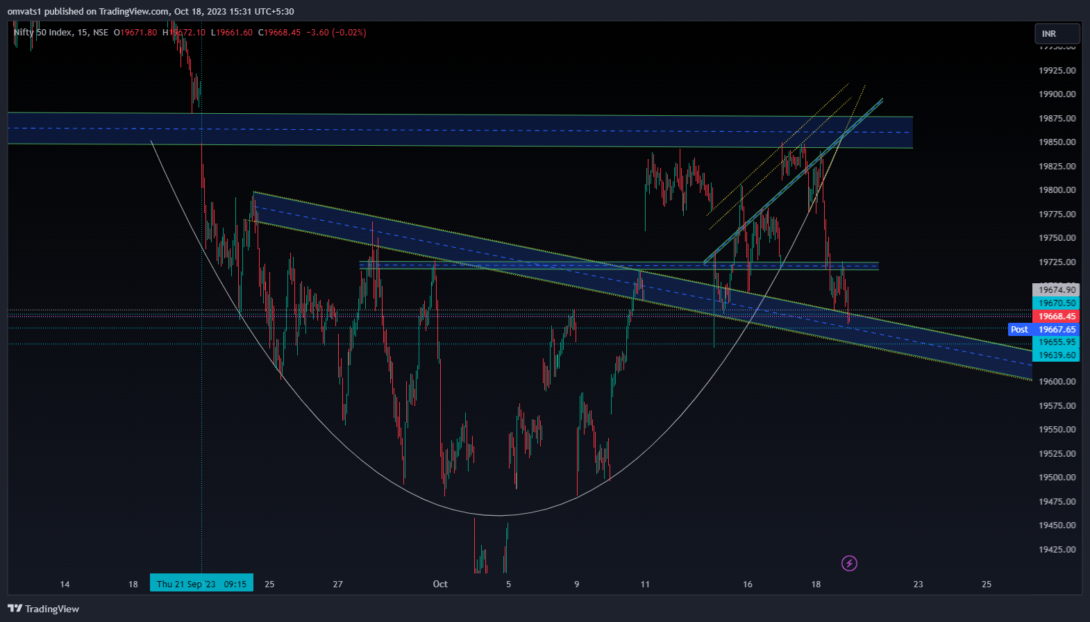 NSE:NIFTY Chart Image by omvats1