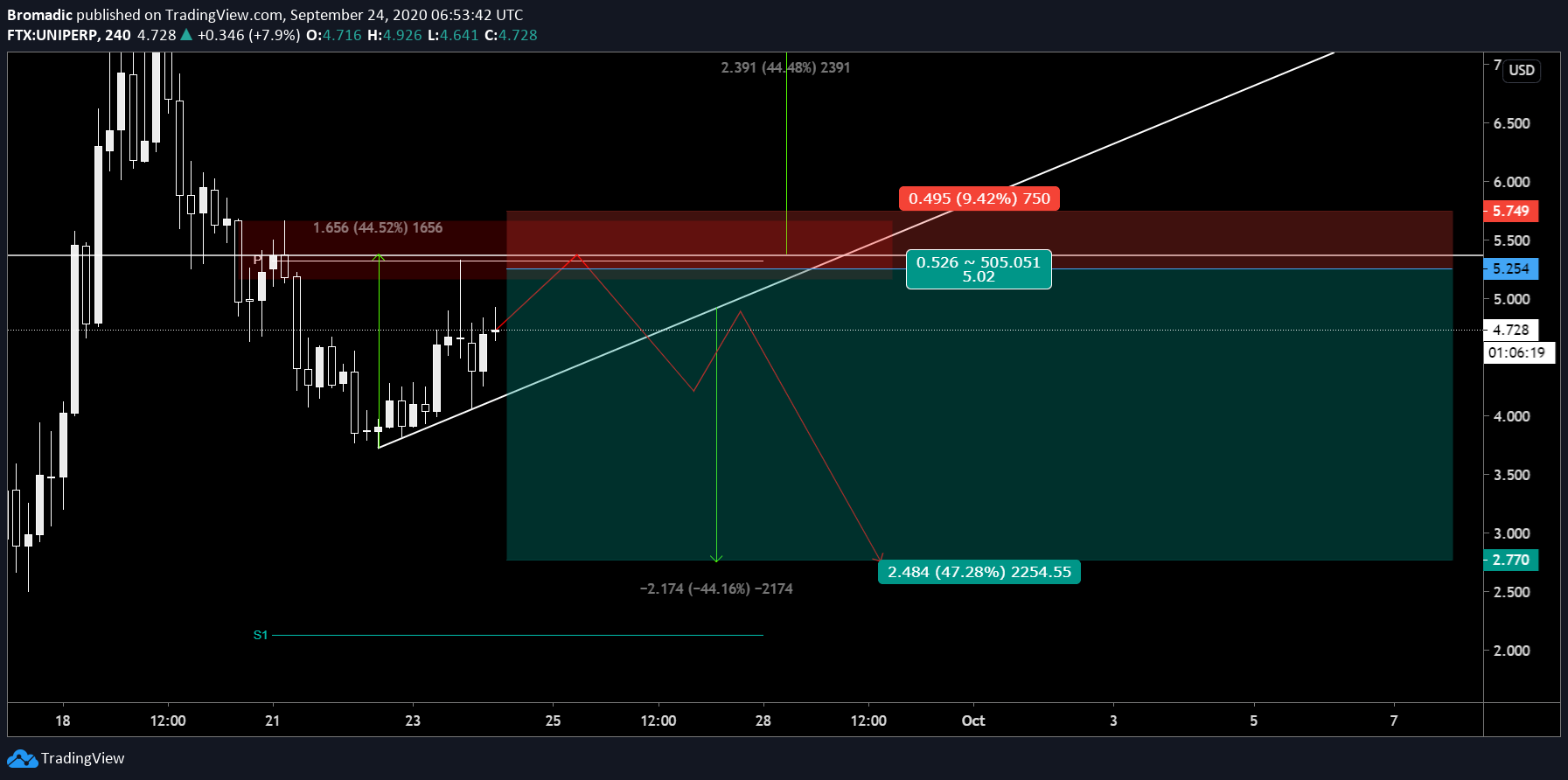  Chart Image