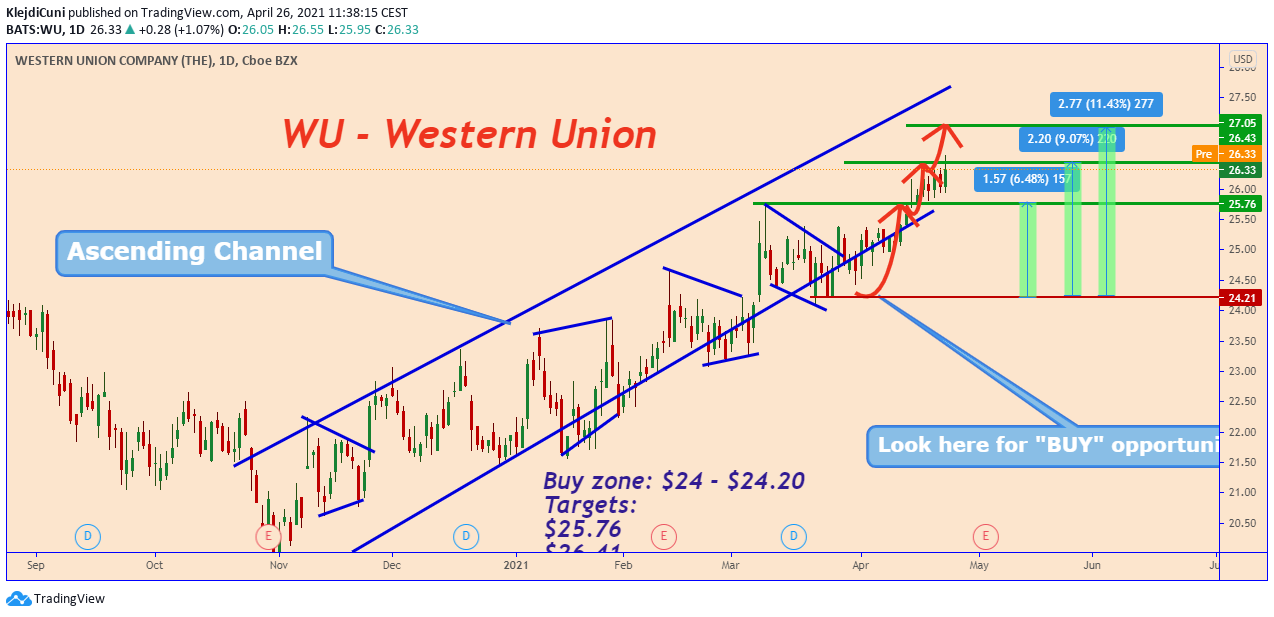  Chart Image