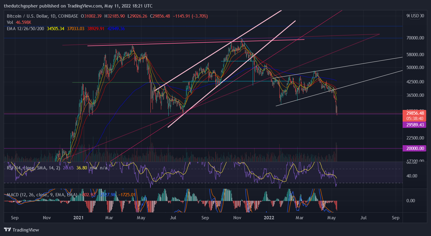 COINBASE:BTCUSD Chart Image by thedutchgopher