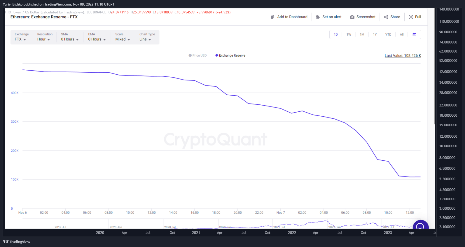 BINANCE:FTTUSD Chart Image by Yuriy_Bishko