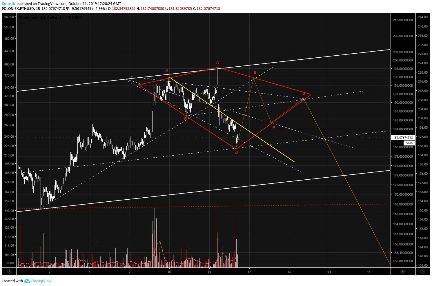  Chart Image