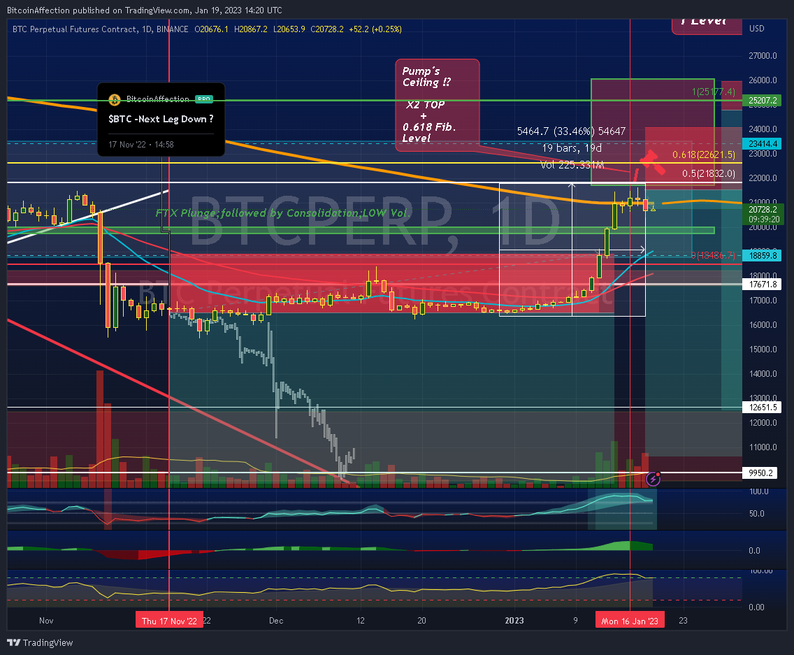 BINANCE:BTCPERP Chart Image by Mr_J__fx