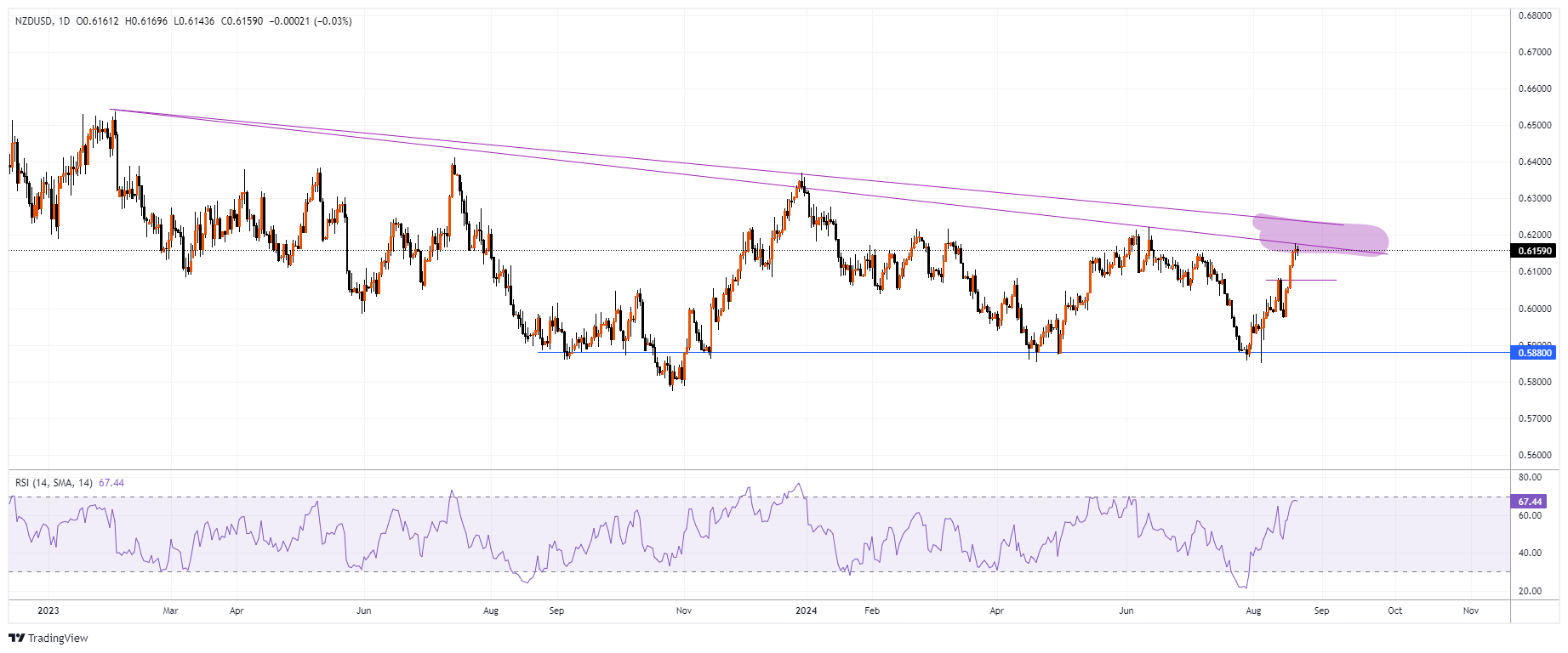 NZDUSD Chart Image