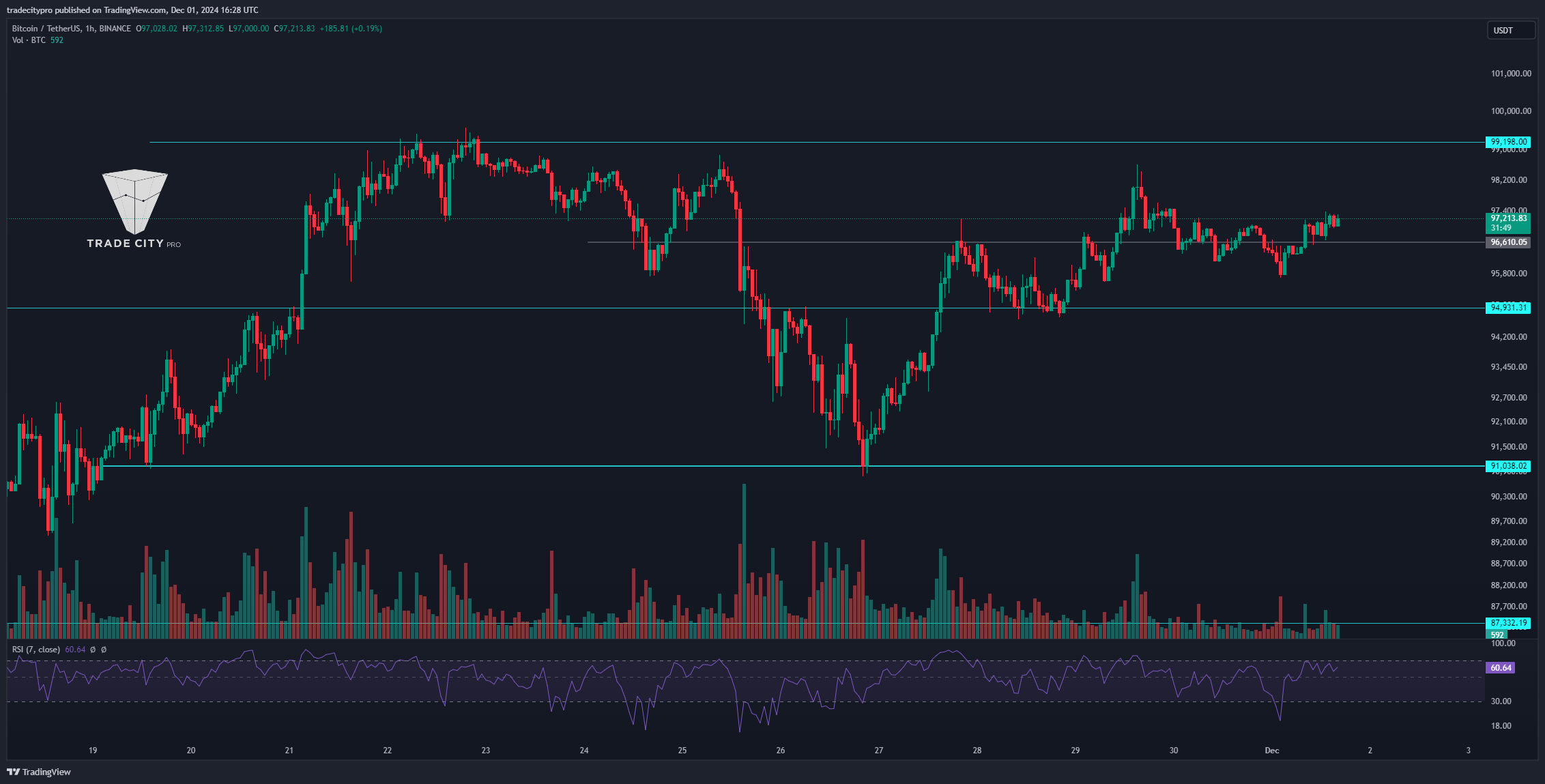 BINANCE:BTCUSDT Chart Image by tradecitypro