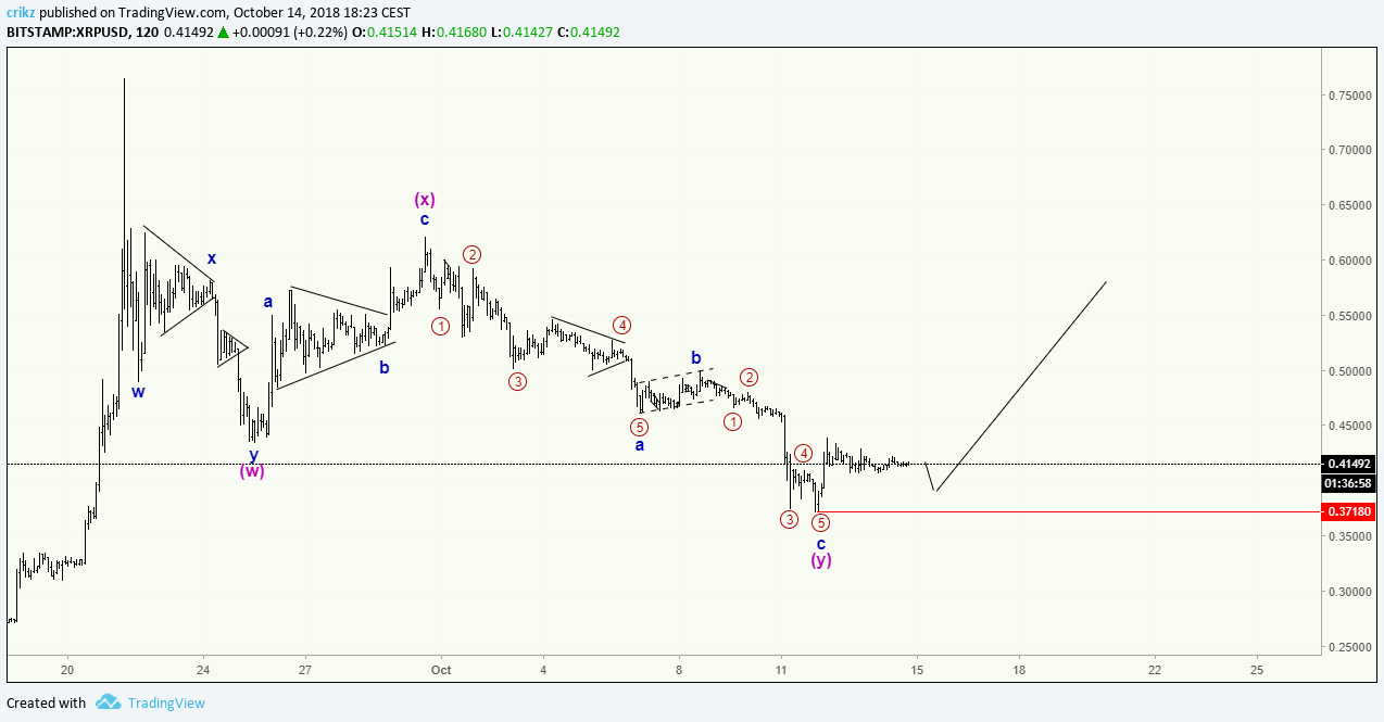  Chart Image